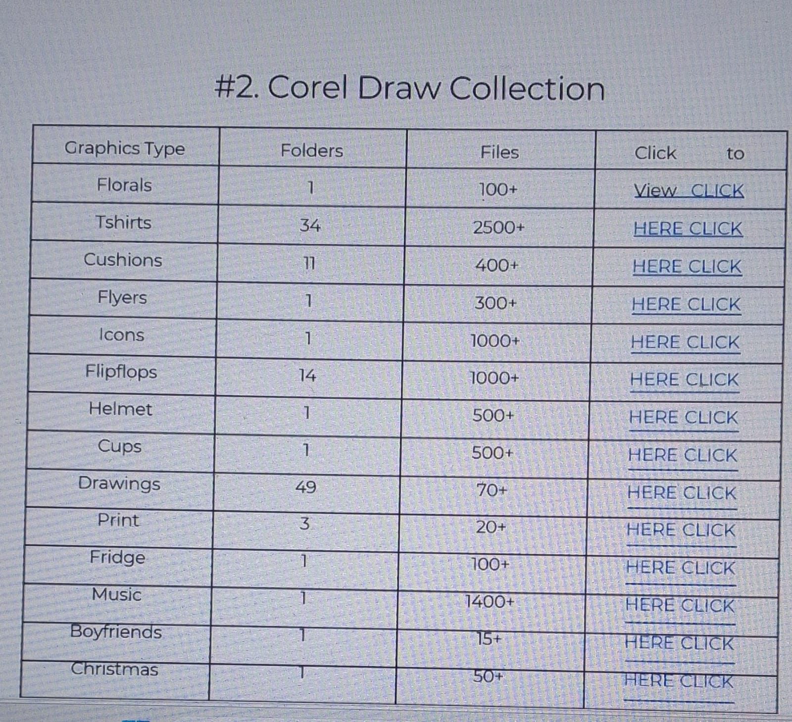 5000GB+ Premium Design Bundle